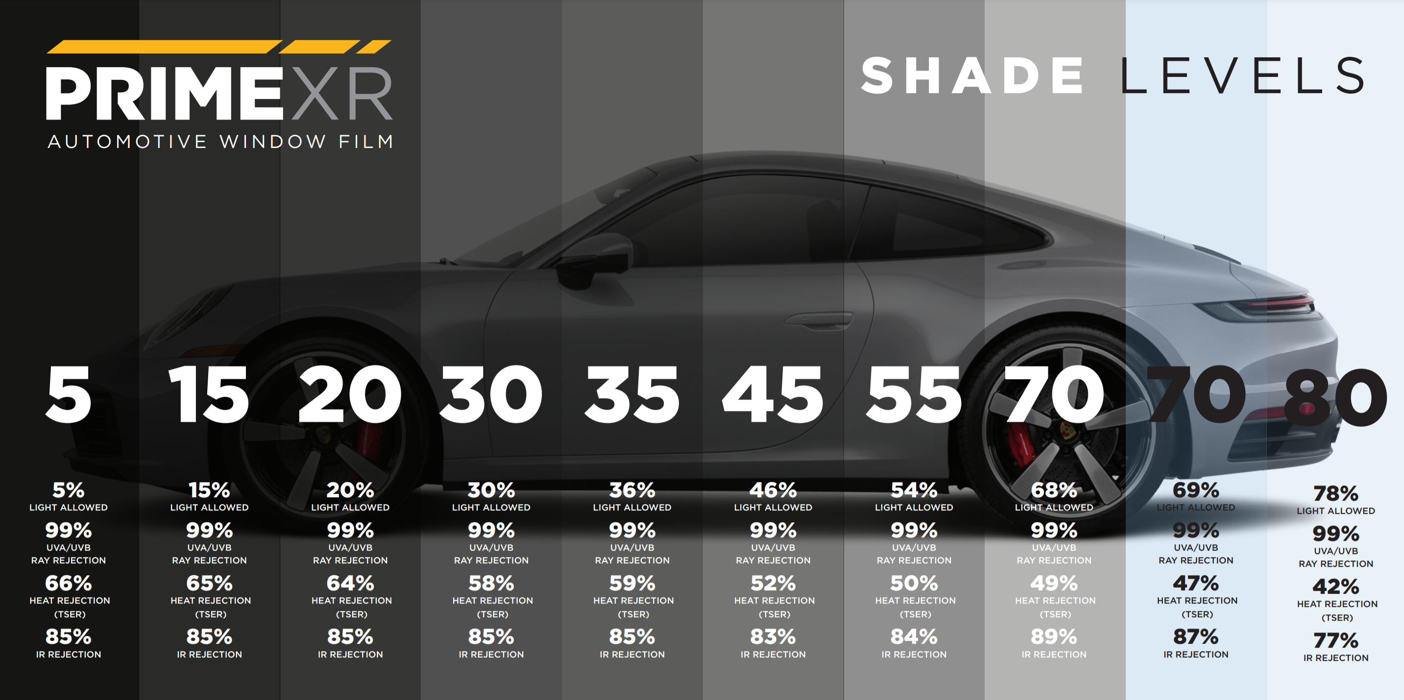 XPEL or 3M - Which PPF is the best? - Tritek Window Tinting